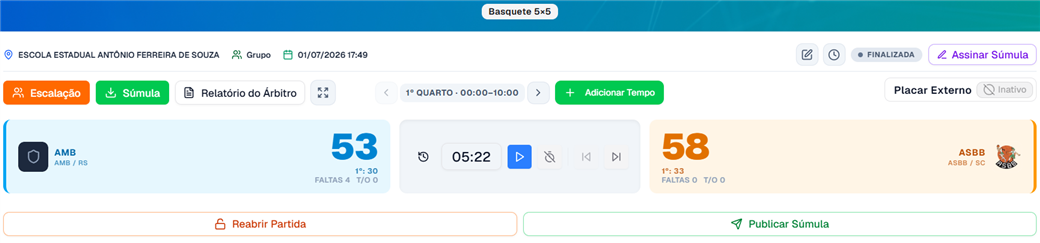 Cabeçalho da partida finalizada, com o botão Assinar Súmula no topo e os botões Reabrir Partida e Publicar Súmula abaixo do placar.