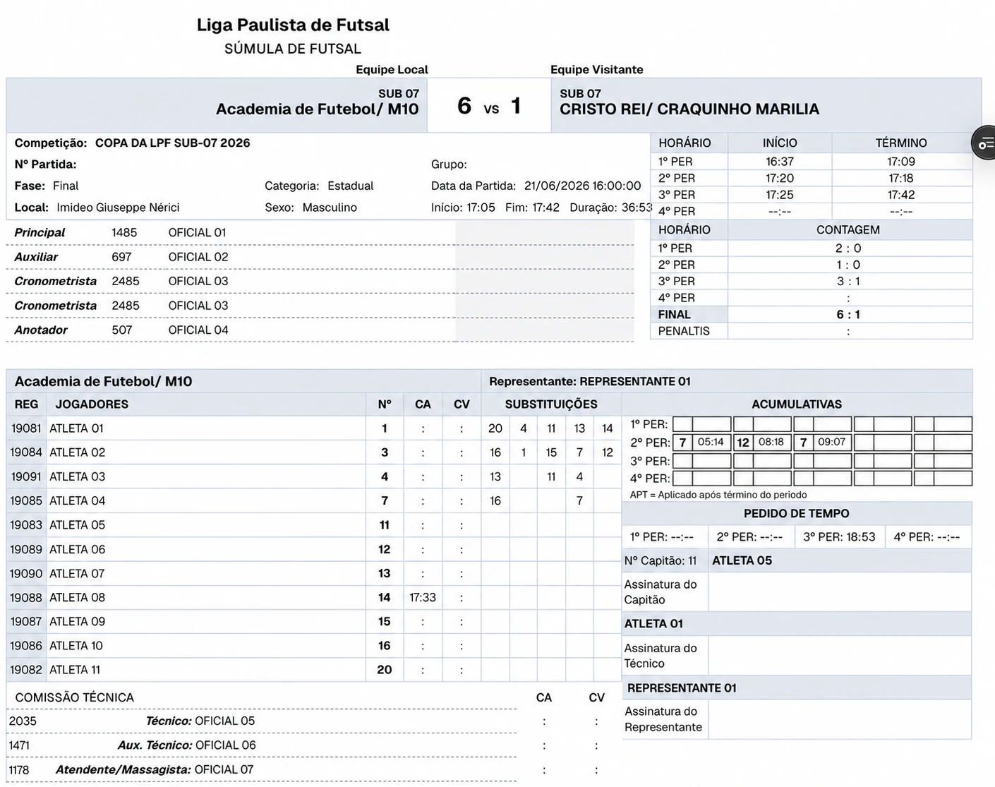 Súmula eletrônica de futsal com dados demonstrativos de equipes, oficiais, atletas, gols, faltas, substituições e pedidos de tempo.