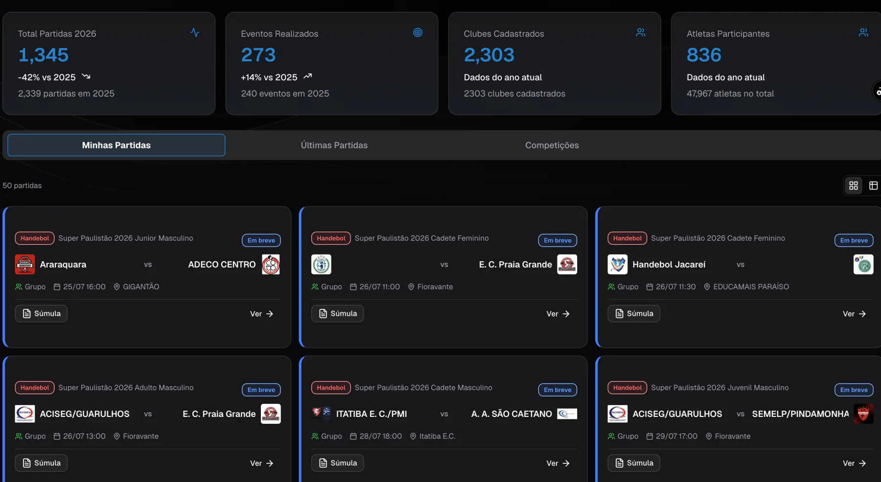 Painel de competições de handebol com indicadores, lista de partidas, equipes, locais e acesso às súmulas.