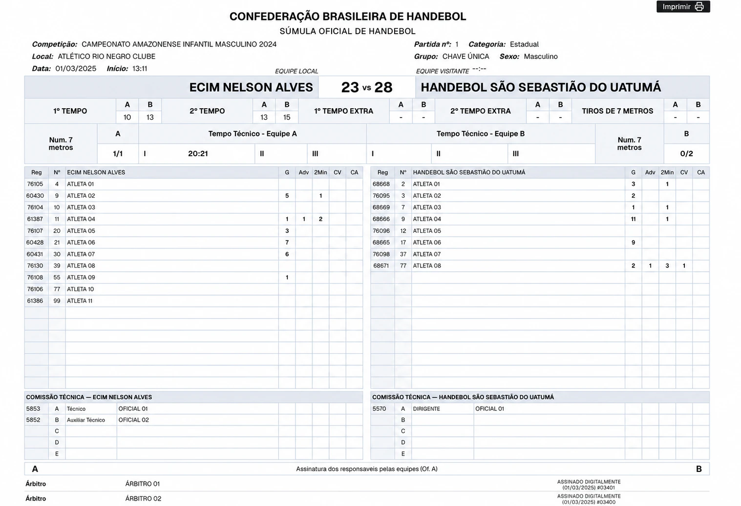 Súmula de handebol com dados demonstrativos de equipes, atletas, parciais, gols, sanções, comissão e arbitragem.